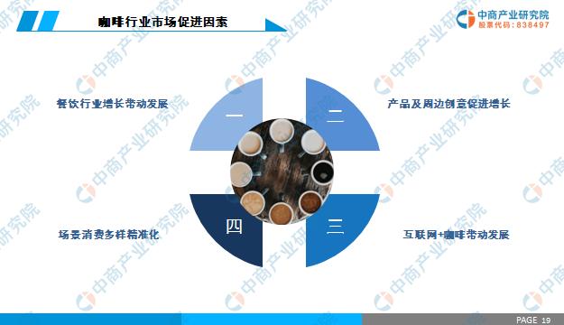 中商产业研究院重磅推出：《2019年中国咖啡行业市场前景研究报告》